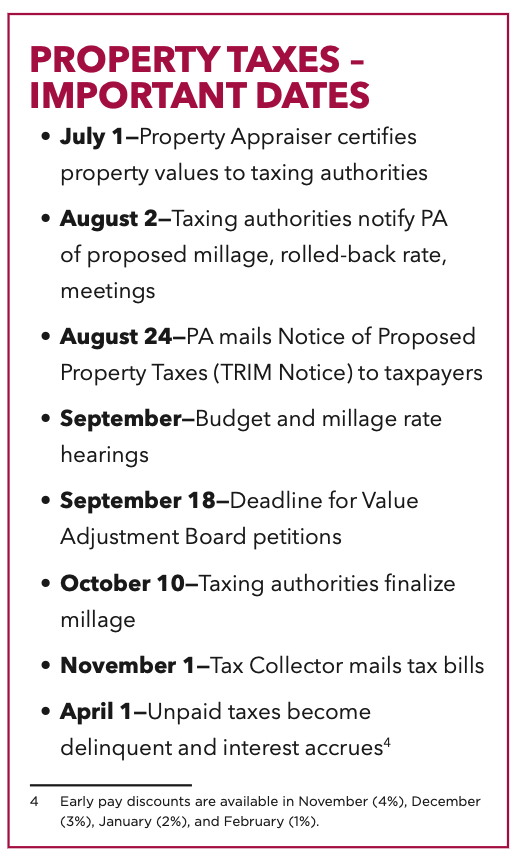 ARE BIG PROPERTY VALUE INCREASES GOING TO MEAN BIG TAX INCREASES?